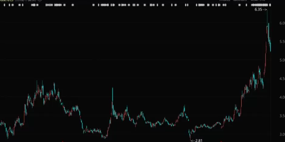金银之后就是铜-第6张图片-