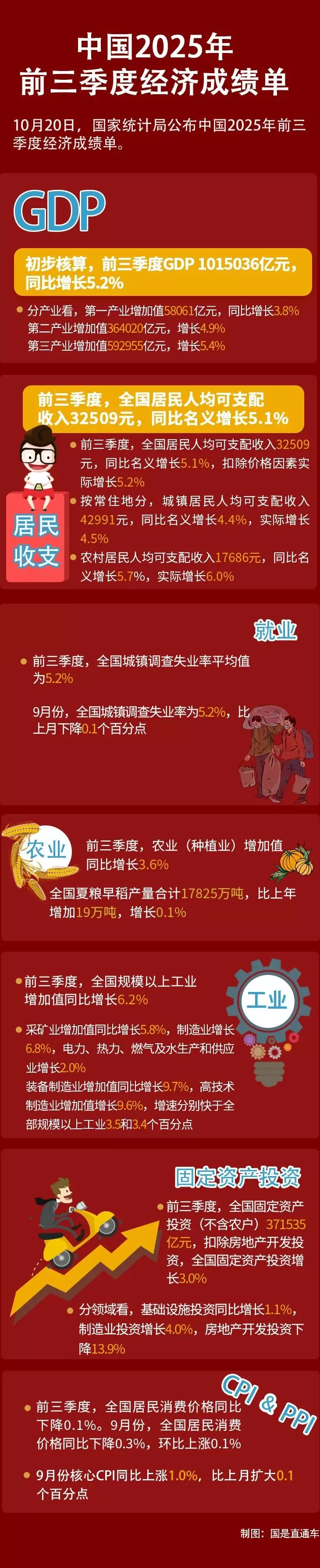 十问十答，读懂中国经济“三季报”-第2张图片-