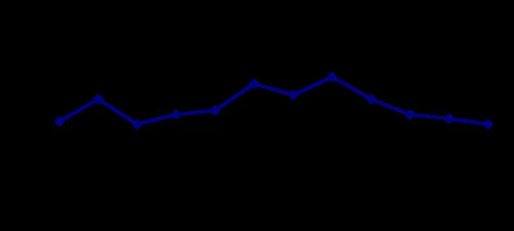 分析｜中国前三季度GDP增长5.2%，机构称年内增量政策仍有空间-第2张图片-
