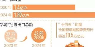 回望“十四五”，想起总书记这句话-第5张图片-