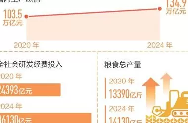 回望“十四五”，想起总书记这句话-第3张图片-