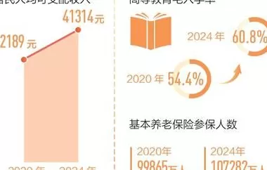 回望“十四五”，想起总书记这句话-第11张图片-