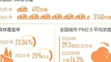 回望“十四五”，想起总书记这句话-第9张图片-