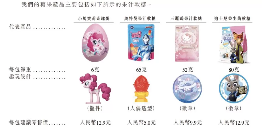 金添动漫赴港IPO：收入依赖奥特曼等授权IP，存货规模逐年上升-第4张图片-