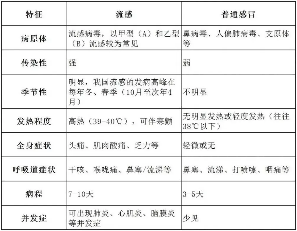 毒株与去年不同，流感季或提前，防护要趁早-第1张图片-