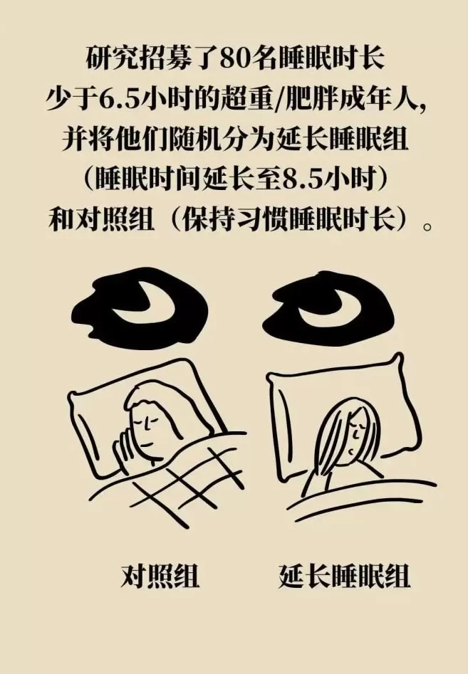 人体自带燃脂开关？这样睡，燃脂效率翻倍-第12张图片-