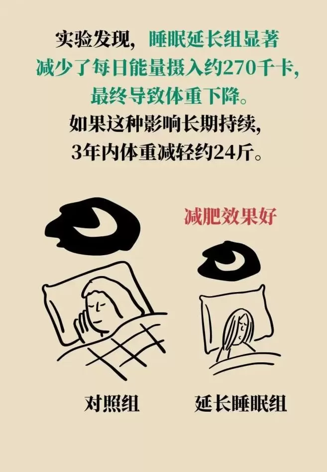 人体自带燃脂开关？这样睡，燃脂效率翻倍-第13张图片-