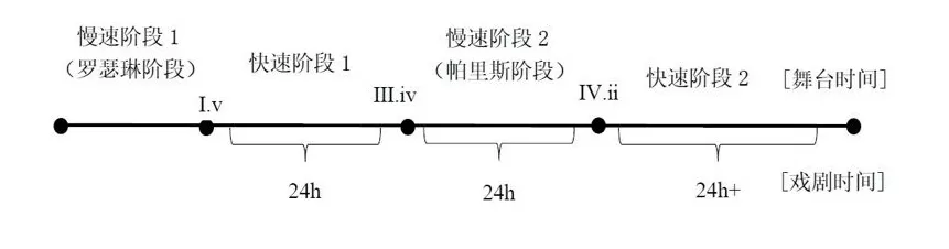 在算法时代读莎翁：我们比16世纪更像“人形机械”吗-第3张图片-