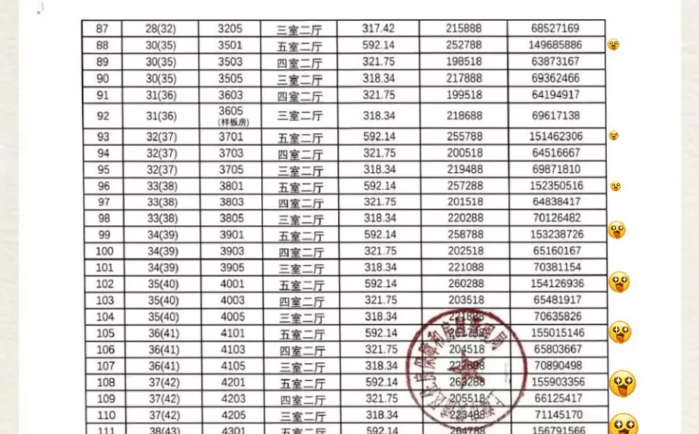 单套1.3亿元起，上海25套豪宅1天就卖光！有网友称此前在售楼处偶遇胡歌夫妻-第2张图片-