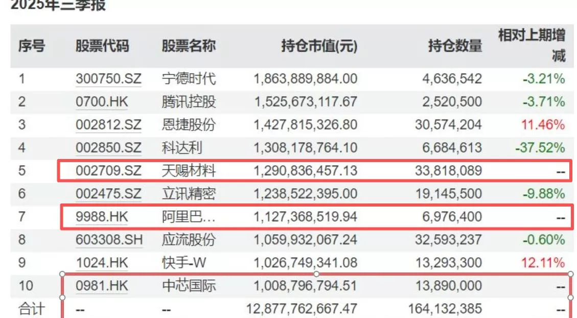 昔日爆款泉果旭源打开赎回，投资者蜂拥“出逃”高点购买的那些三年持有期基金-第2张图片-