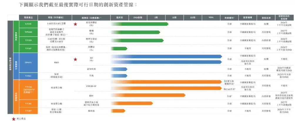 创新药企旺山旺水通过港交所聆讯，今年前四个月亏损扩大至1.12亿元-第1张图片-