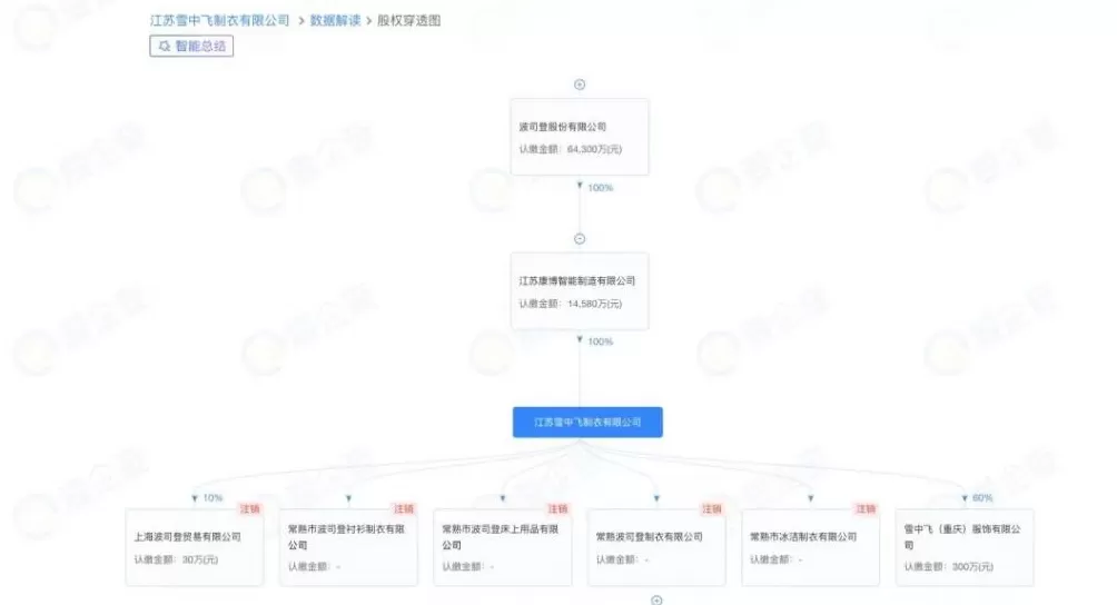 阿迪达斯客服回应“羽绒服由雪中飞代工”-第4张图片-