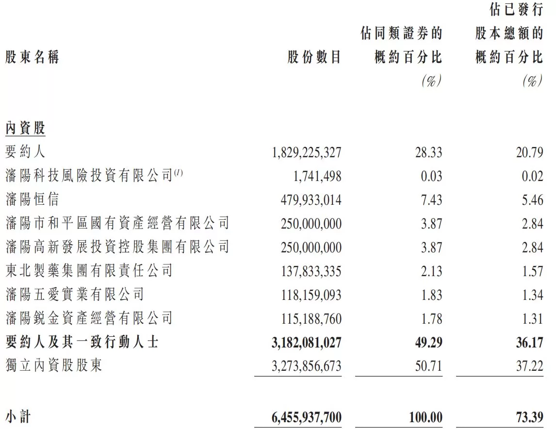 盛京银行拟于11月20日从港交所退市-第1张图片-