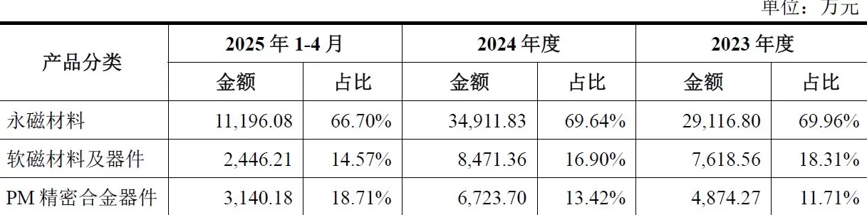 财说| IPO募资资金大量闲置却仍要“圈钱”，新莱福并购有何蹊跷？-第3张图片-