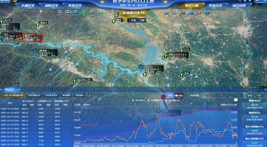 行走江河看中国|汉江秋汛“轮番考”科学调度交出安澜硬核答卷-第3张图片-