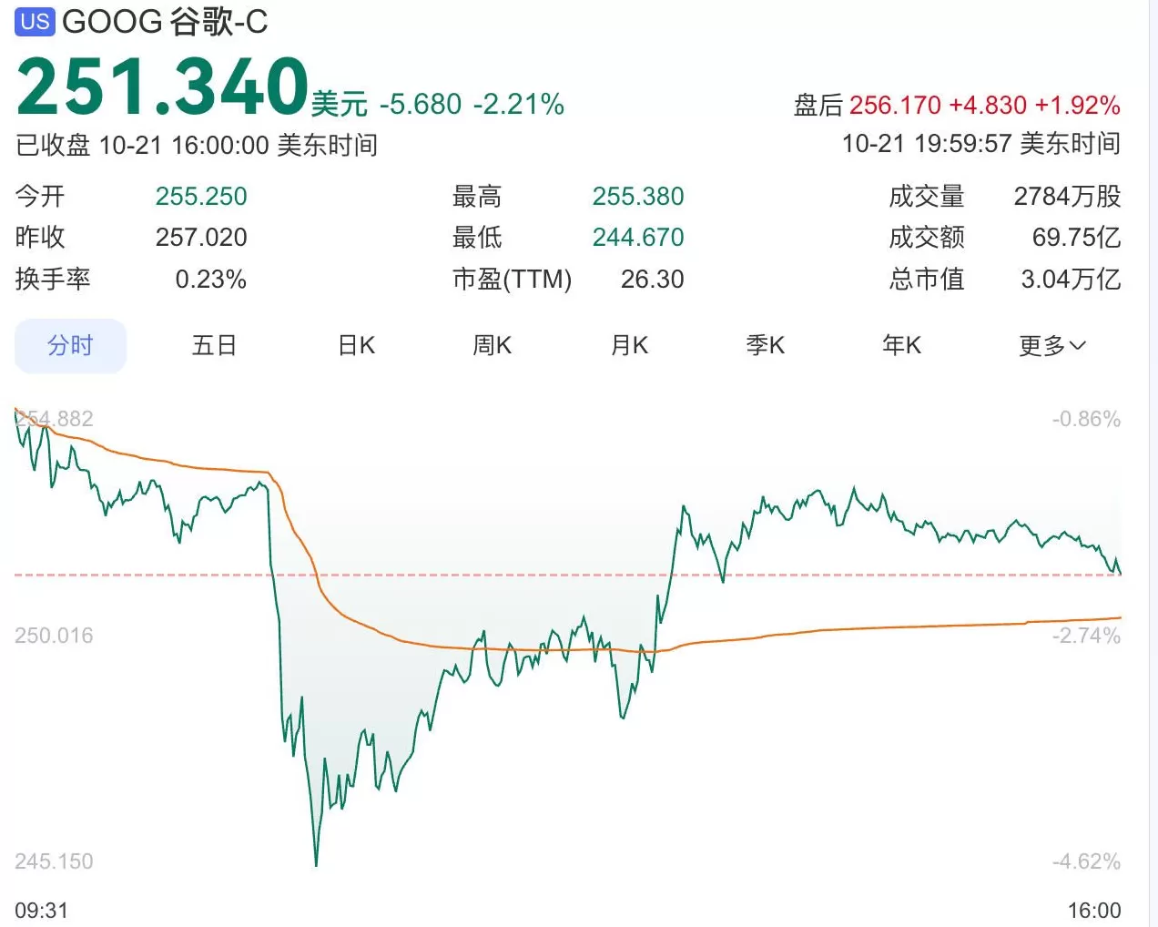 OpenAI发布AI浏览器ChatGPT Atlas，谷歌股价应声下跌-第1张图片-