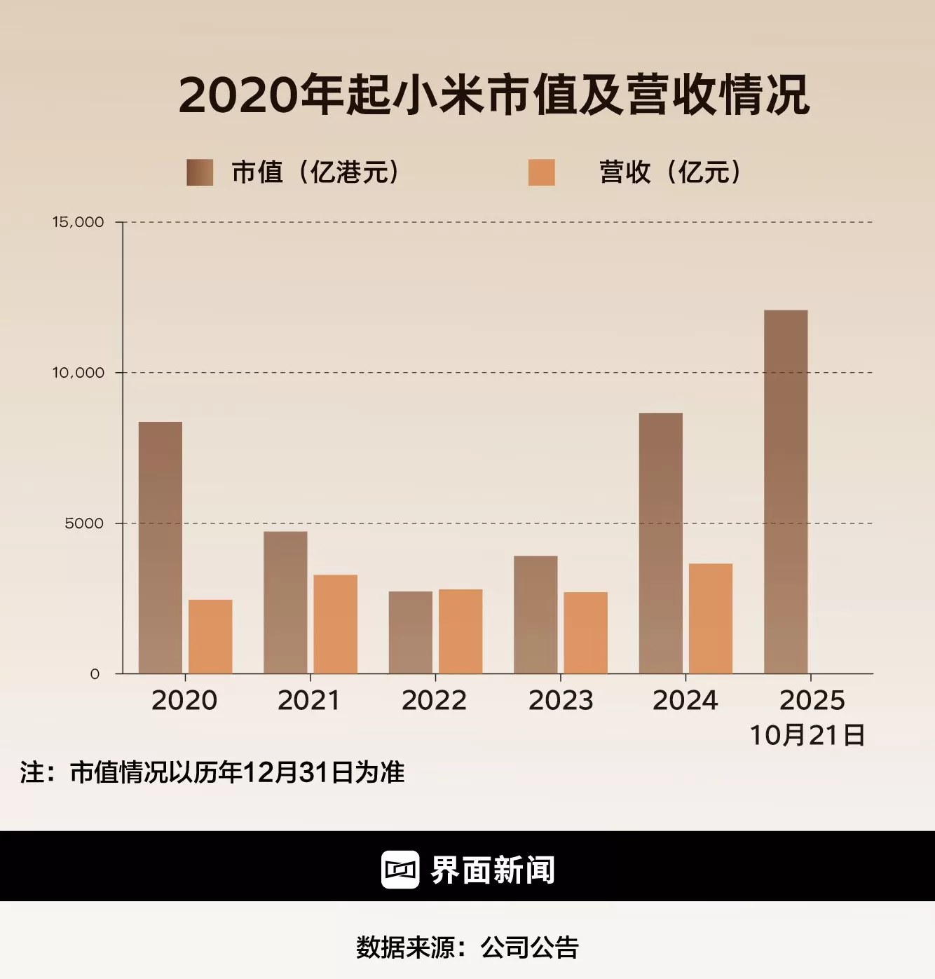 商业头条No.96 | 独家对话卢伟冰：详解小米手机高端化全路径-第5张图片-