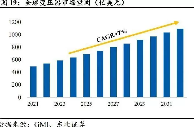 中国变压器，出口杀疯了-第5张图片-
