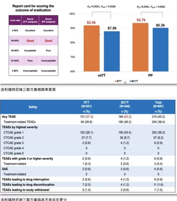 根除幽门螺杆菌，我国科学家取得新突破！-第2张图片-