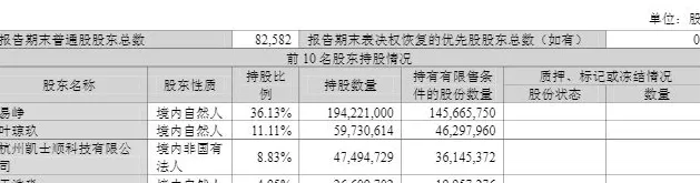 同花顺前三季度净利增85%，员工持股平台已减持69万股至少套现2.49亿元-第3张图片-