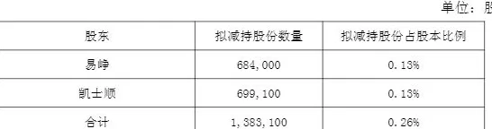 同花顺前三季度净利增85%，员工持股平台已减持69万股至少套现2.49亿元-第4张图片-