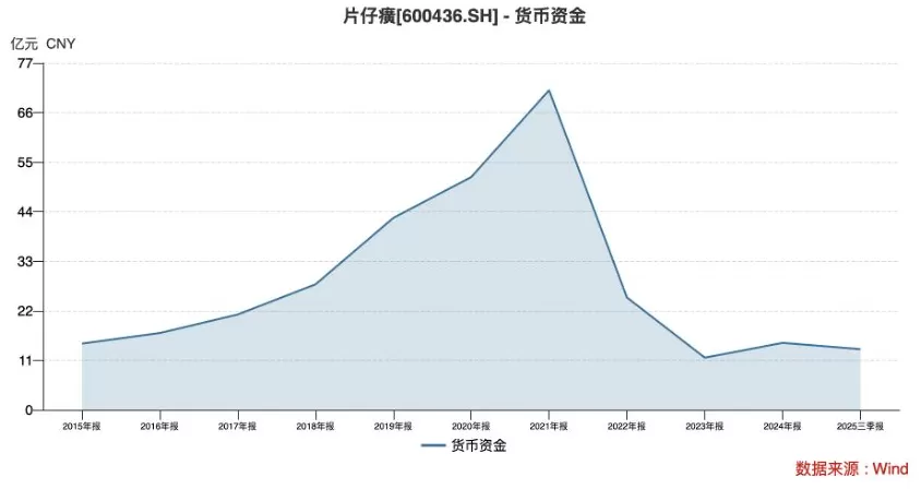 财说| 原料涨价与库存联合夹击，片仔癀盈利失速-第4张图片-