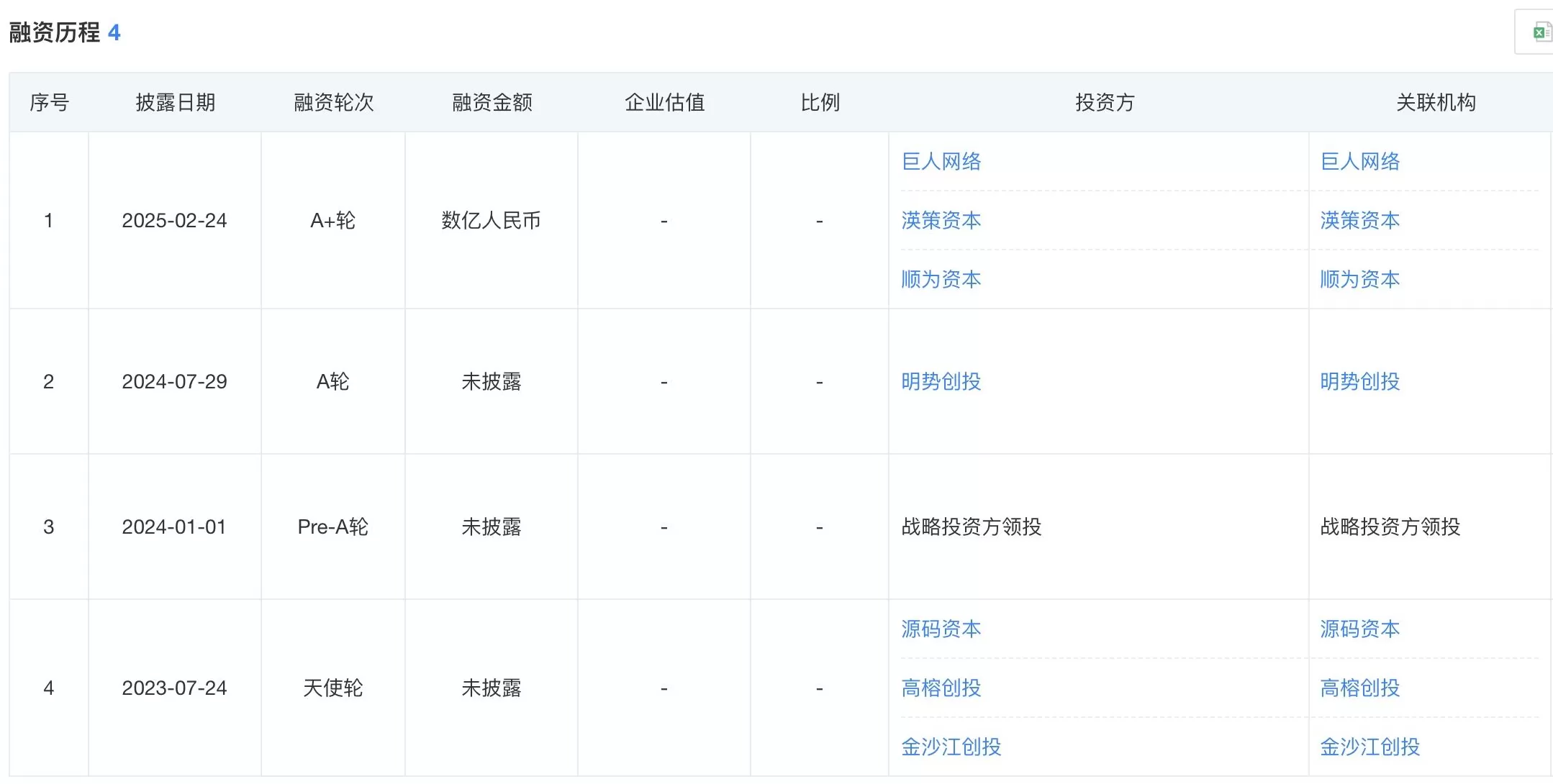 超过Manus，LiblibAI以1.3亿美元拿下今年AI应用最大单笔融资-第4张图片-