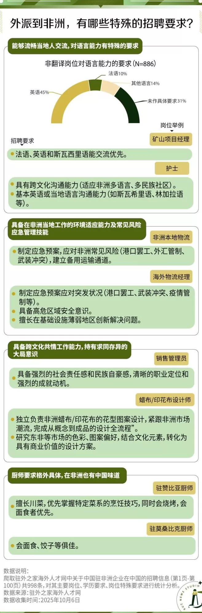 秋招大学生，转身向非洲？-第3张图片-