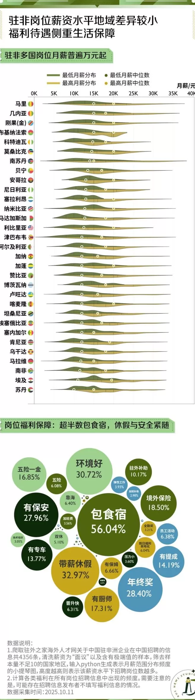 秋招大学生，转身向非洲？-第5张图片-