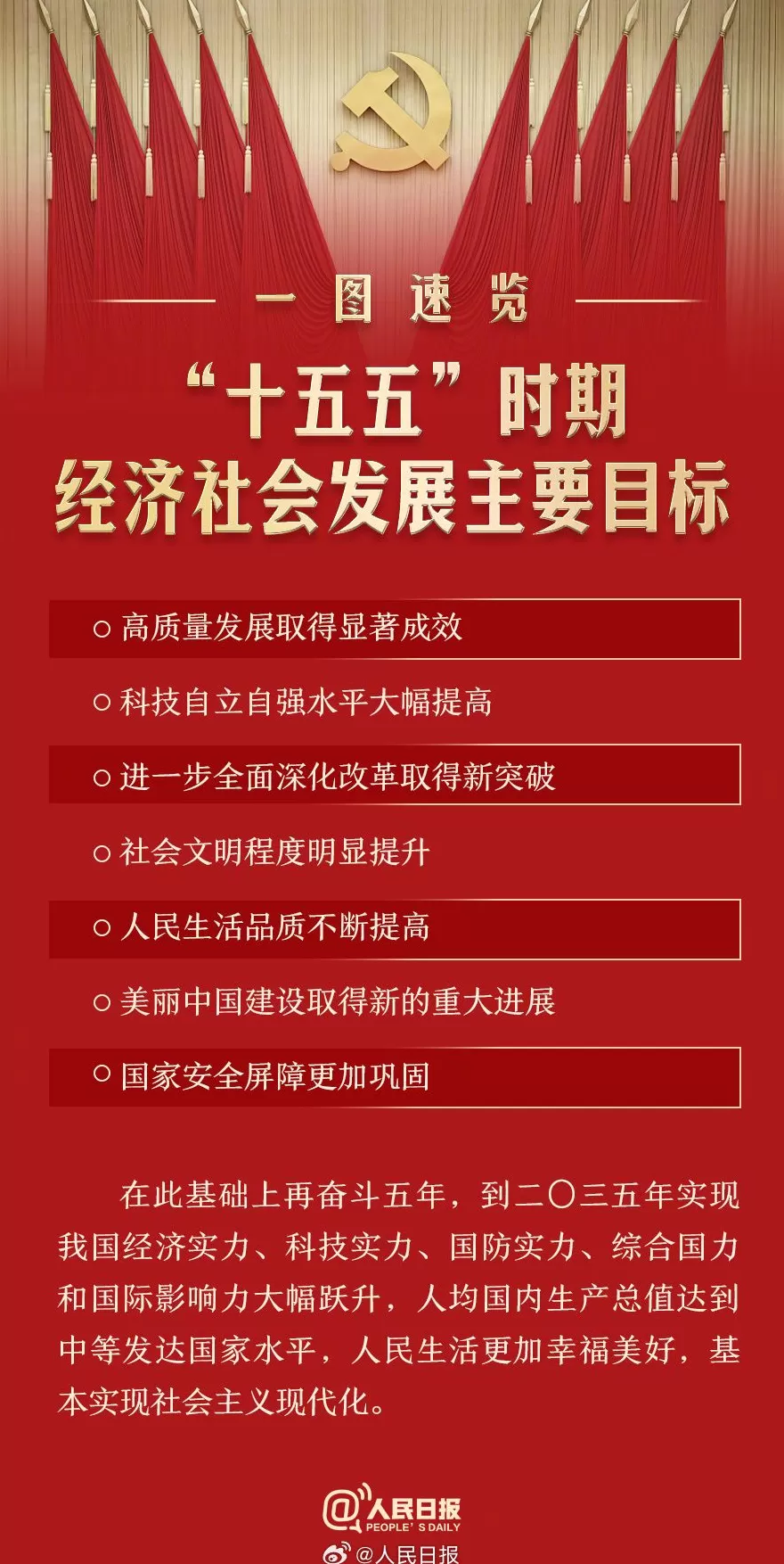 一图速览丨“十五五”时期经济社会发展主要目标-第1张图片-