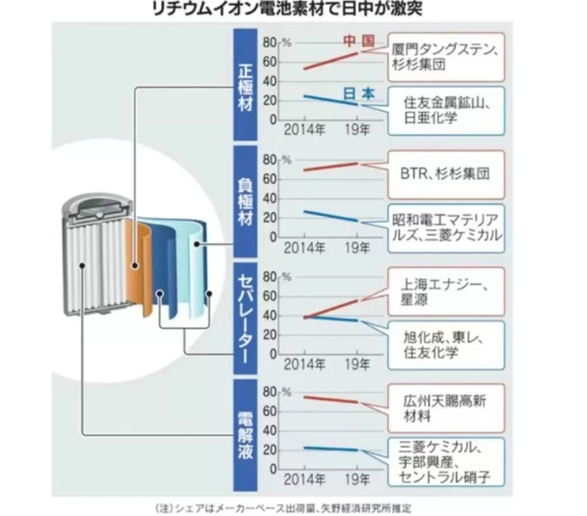 日本的“诺贝尔奖爆发期”，也许是一场“最成功的失败”-第18张图片-