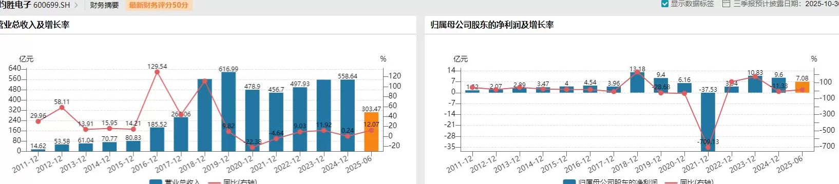晒50亿大单、港股IPO申请获聆讯，均胜电子尚存四大隐忧-第6张图片-