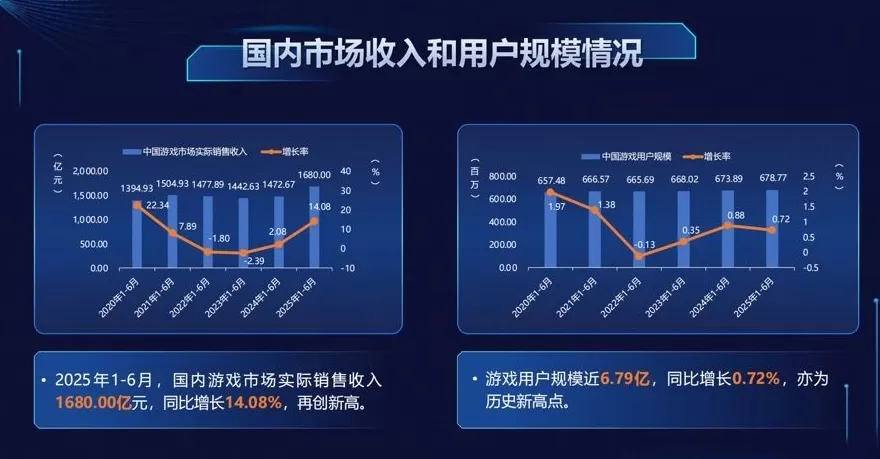 独立三年后的Unity中国仍在探索本土化路径-第3张图片-