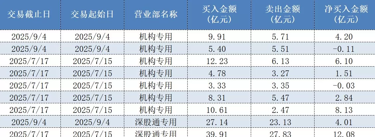 【深度】机构与游资共舞：“易中天”、“寒王”是如何“飞天”的？-第3张图片-