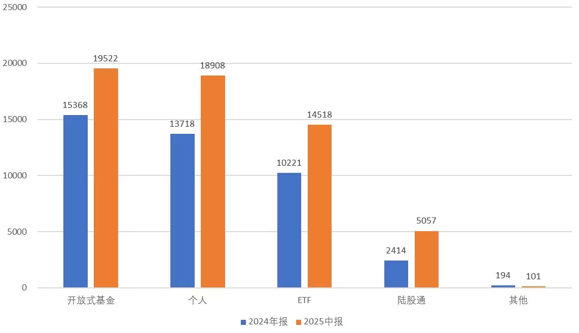 【深度】机构与游资共舞：“易中天”、“寒王”是如何“飞天”的？-第2张图片-