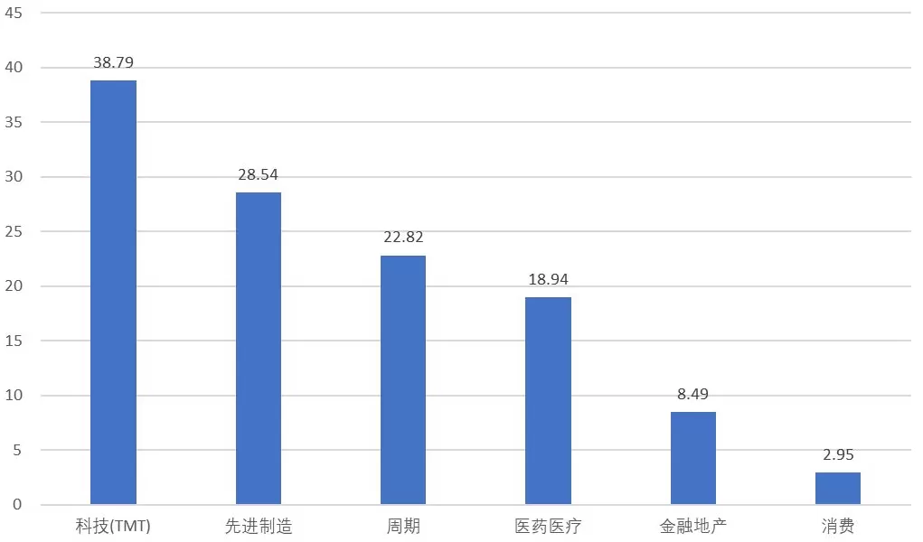 【深度】机构与游资共舞：“易中天”、“寒王”是如何“飞天”的？-第7张图片-