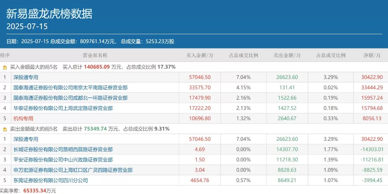 【深度】机构与游资共舞：“易中天”、“寒王”是如何“飞天”的？-第4张图片-
