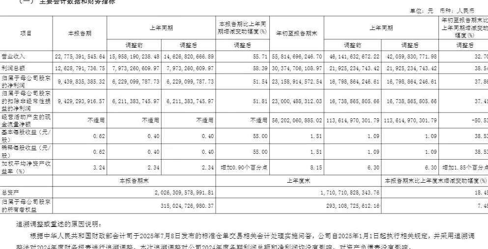 中信证券、东方财富三季报同日出炉：三季度净利润同比增幅均超50%-第1张图片-