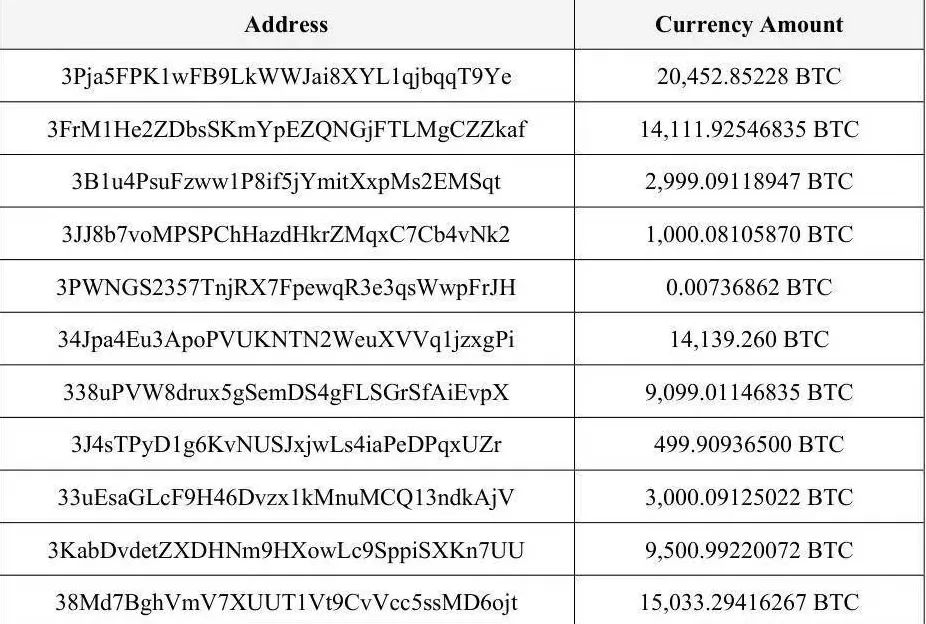 界面调查 | 150亿美元比特币黑金账本：电诈大佬陈志的崛起与坍塌-第4张图片-