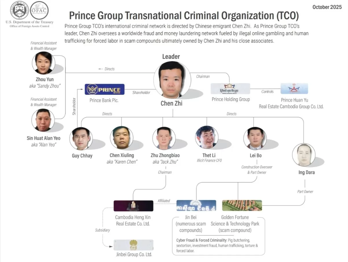界面调查 | 150亿美元比特币黑金账本：电诈大佬陈志的崛起与坍塌-第5张图片-