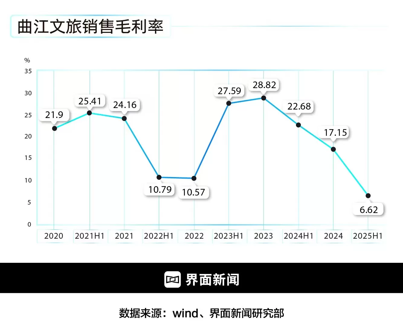 财说| 曲江文旅深陷债务泥潭：关联交易抵债，大股东自身难保-第2张图片-
