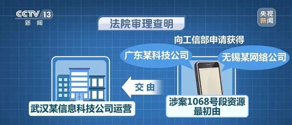 正规号段“1068”，为何成了诈骗分子的作案工具？-第2张图片-