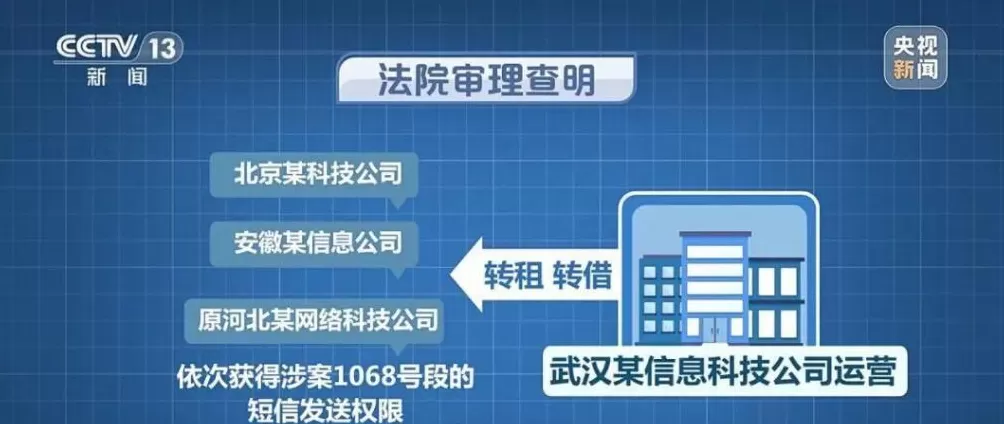 正规号段“1068”，为何成了诈骗分子的作案工具？-第3张图片-