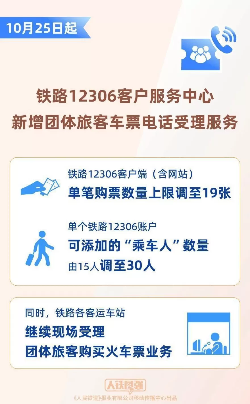 铁路12306新规：单笔购票数量上限调至19张-第1张图片-