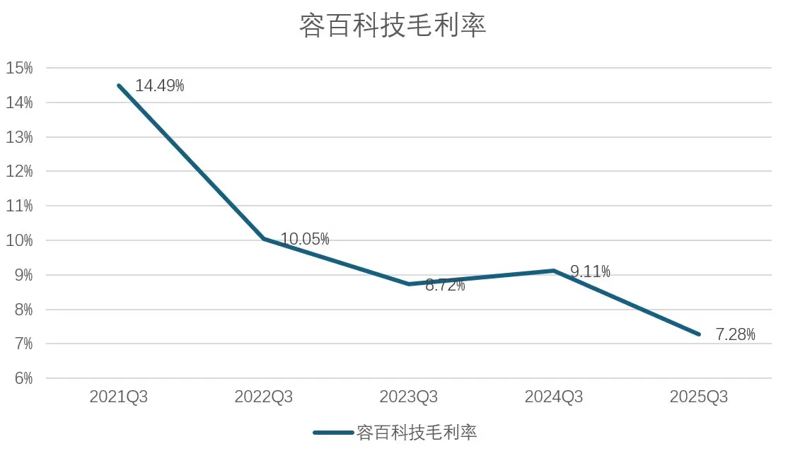 财说丨前三季度净亏超2亿,容百科技面临等多重困境-第3张图片- 财说丨前三季度净亏超2亿,容百科技面临等多重困境-第3张图片-
