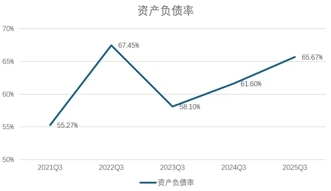 财说丨前三季度净亏超2亿,容百科技面临等多重困境-第4张图片- 财说丨前三季度净亏超2亿,容百科技面临等多重困境-第4张图片-