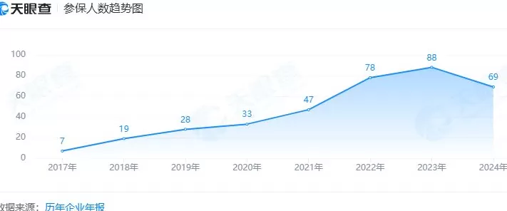 财说| 帝奥微收购亏损公司,是技术卡位还是 “接盘”?-第4张图片- 财说| 帝奥微收购亏损公司,是技术卡位还是 “接盘”?-第4张图片-