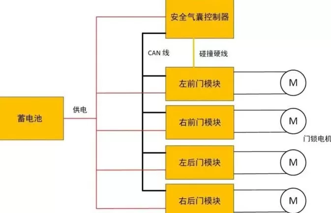隐藏式门把手，给整个汽车行业都上了一课-第13张图片-
