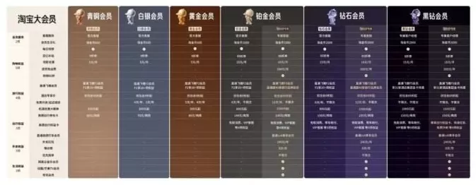 大厂掐起了免费会员，人人VIP的时代要来了？-第6张图片-