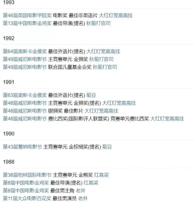华语导演红黑榜，排得有多离谱？-第2张图片-